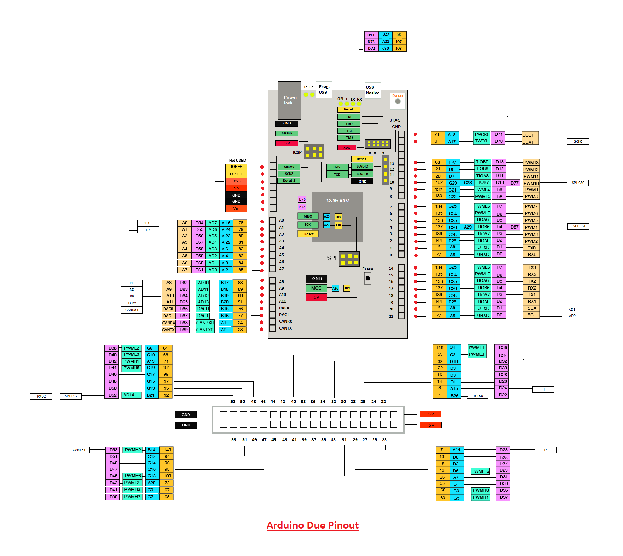 Arduino-Due-V3-Cable-Bestbuy-tunisie-prix-tunisie-Best