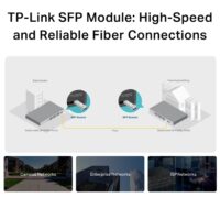 Module Sfp Multimode -tl-sm311lm Tunisie