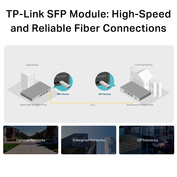 Module Sfp Multimode -tl-sm311lm Tunisie