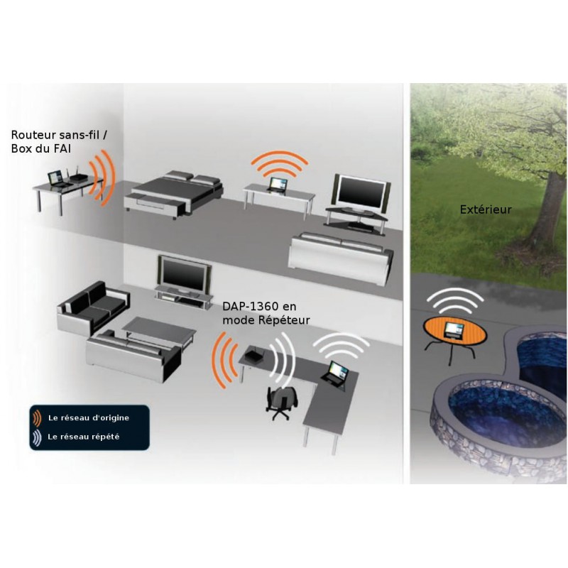 point-d-acces-sans-fil-n-open-source-300mbps-dap-1360eme-2.jpg